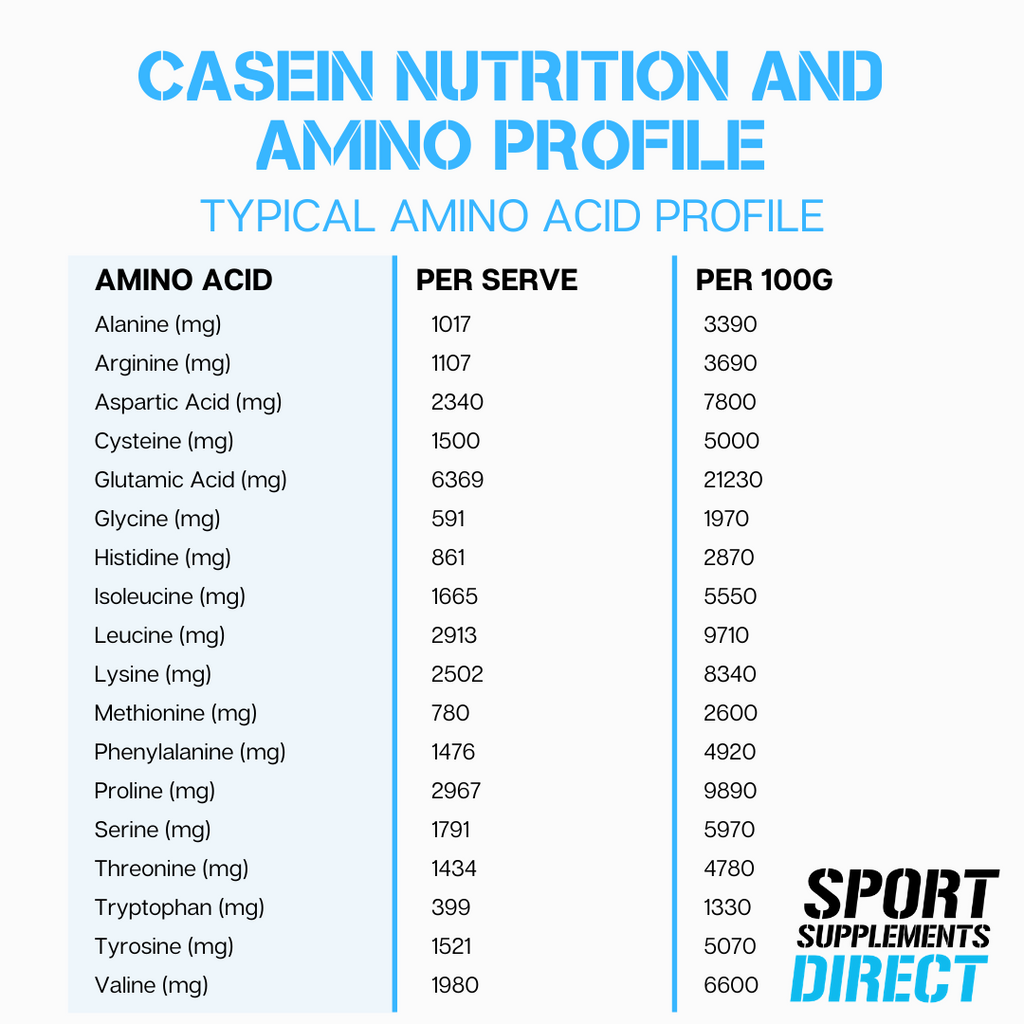 100% NATURAL MICELLAR CASEIN - CHOCOLATE freeshipping - Sport Supplements Direct Pty Ltd