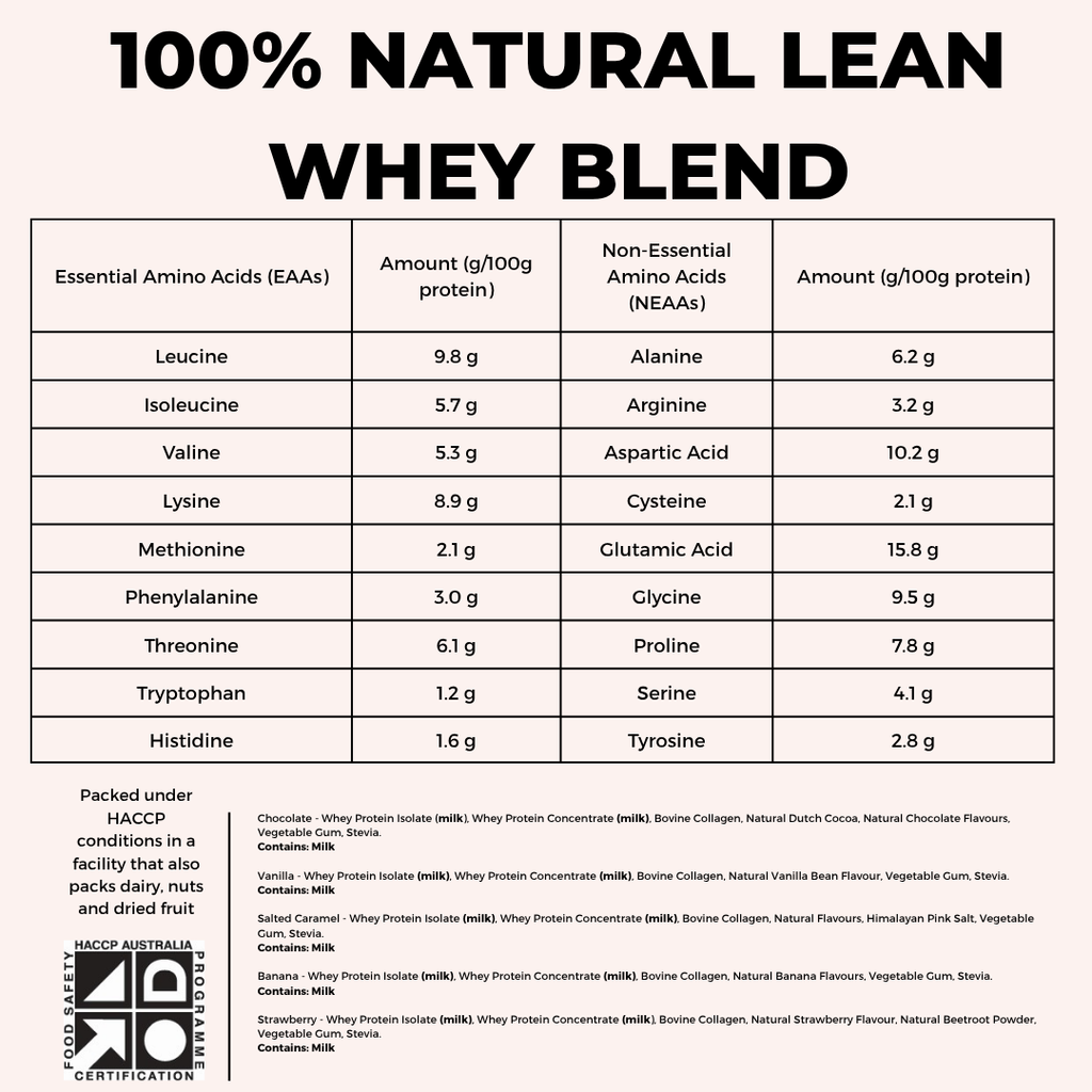 100% NATURAL LEAN WHEY BLEND