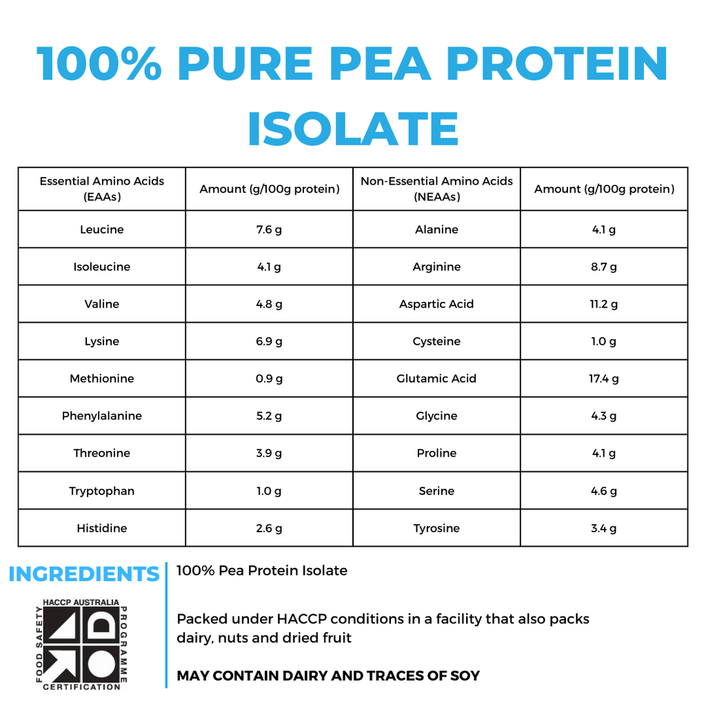 100% NATURAL PEA PROTEIN ISOLATE