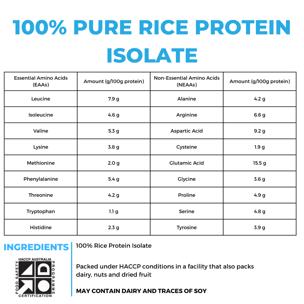 100% NATURAL RICE PROTEIN ISOLATE