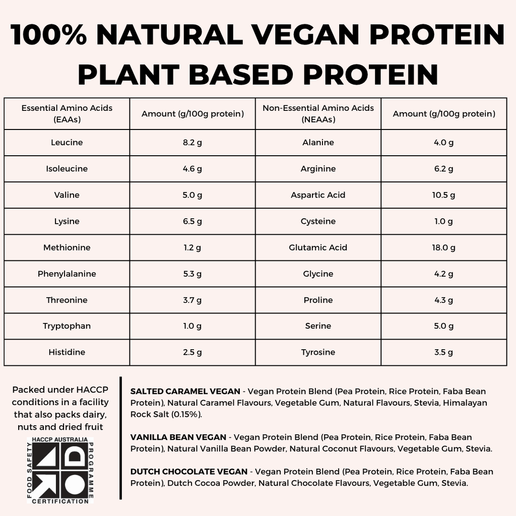 100% NATURALLY FLAVOURED VEGAN PROTEIN