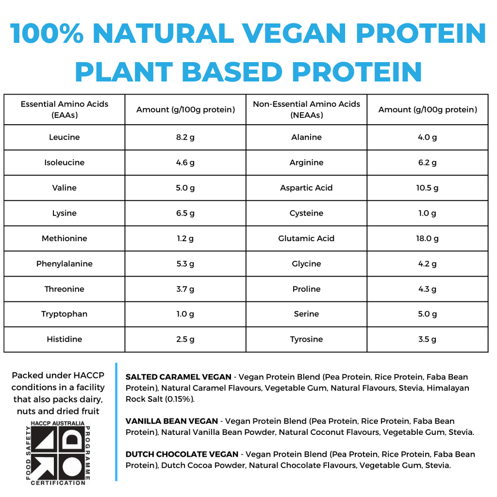 100% NATURALLY FLAVOURED VEGAN PROTEIN
