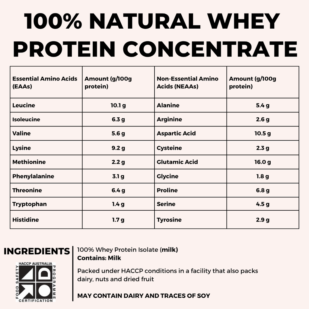 100% NATURAL WHEY PROTEIN CONCENTRATE