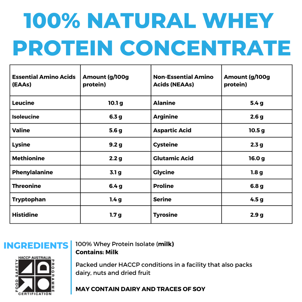 100% WHEY PROTEIN CONCENTRATE