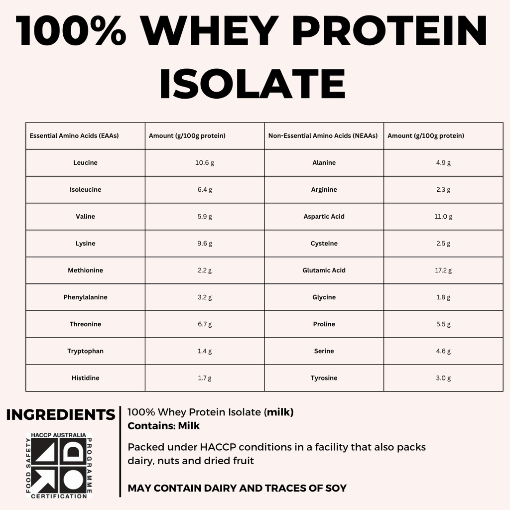 100% NATURAL WHEY PROTEIN ISOLATE