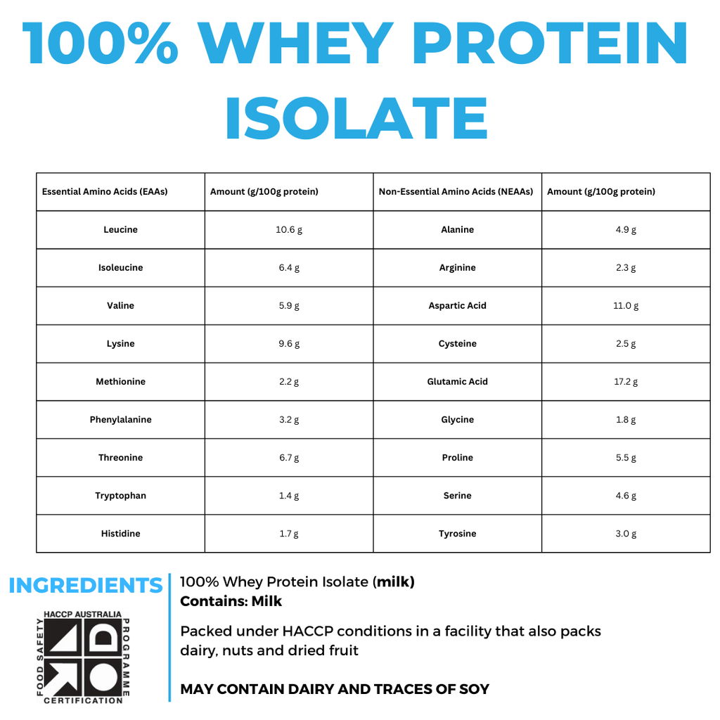 100% WHEY PROTEIN ISOLATE