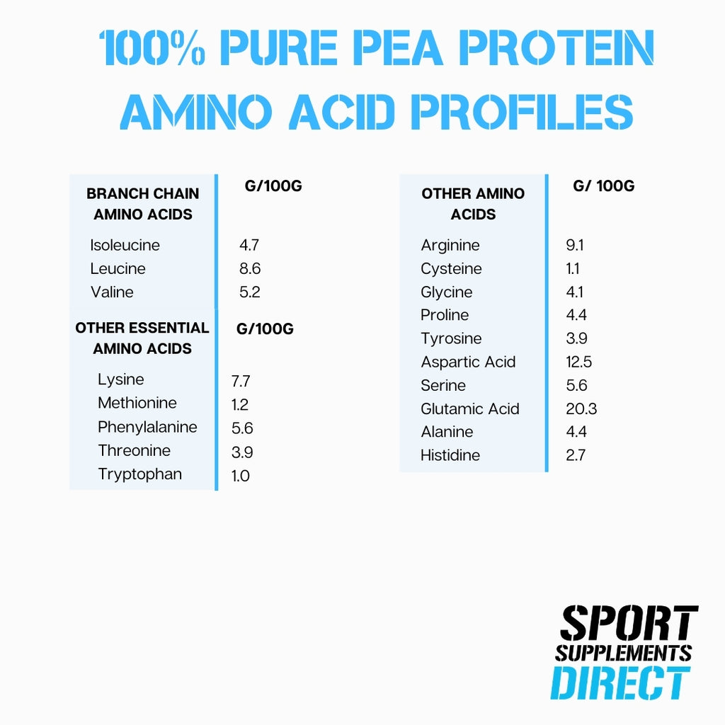 100% NATURAL PURE PEA PROTEIN ISOLATE freeshipping - Sport Supplements Direct Pty Ltd