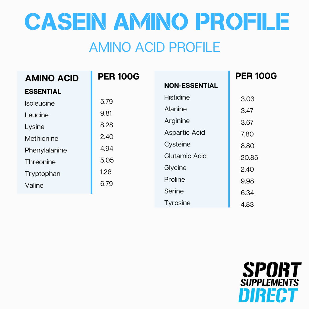 100% NATURAL MICELLAR CASEIN - NIGHT RELEASE freeshipping - Sport Supplements Direct Pty Ltd