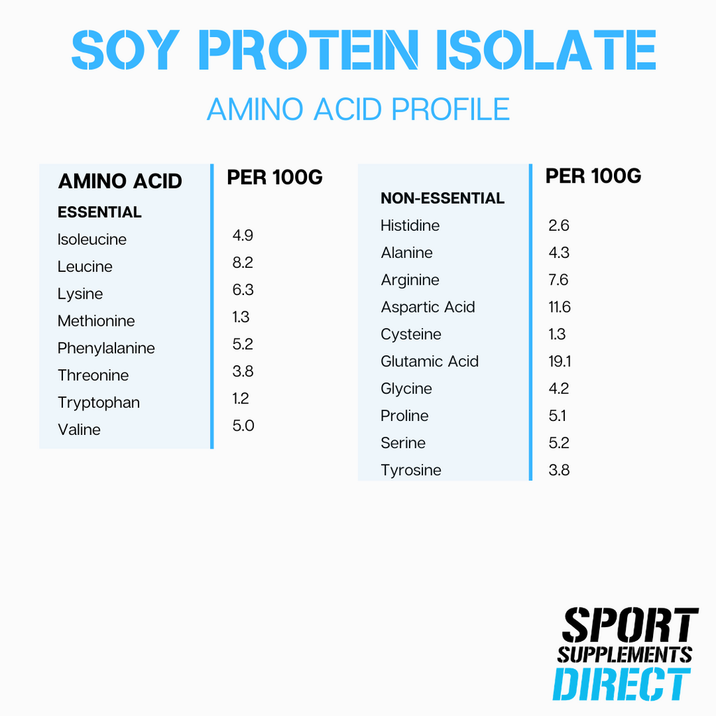 100% NATURAL PURE SOY PROTEIN ISOLATE freeshipping - Sport Supplements Direct Pty Ltd